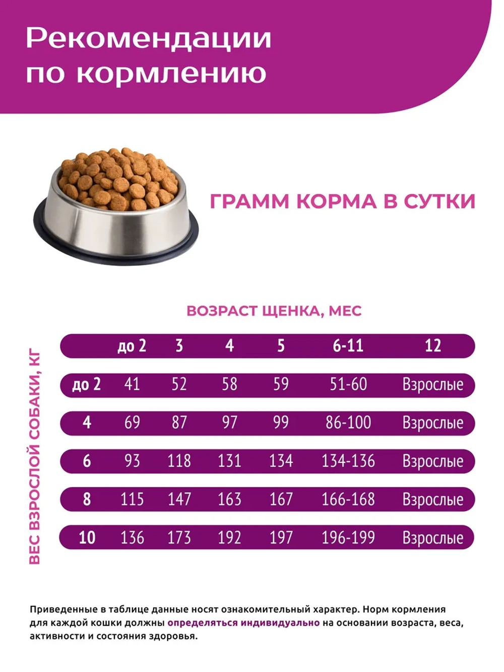 Корм для щенков мелких пород, с говядиной, 12 кг