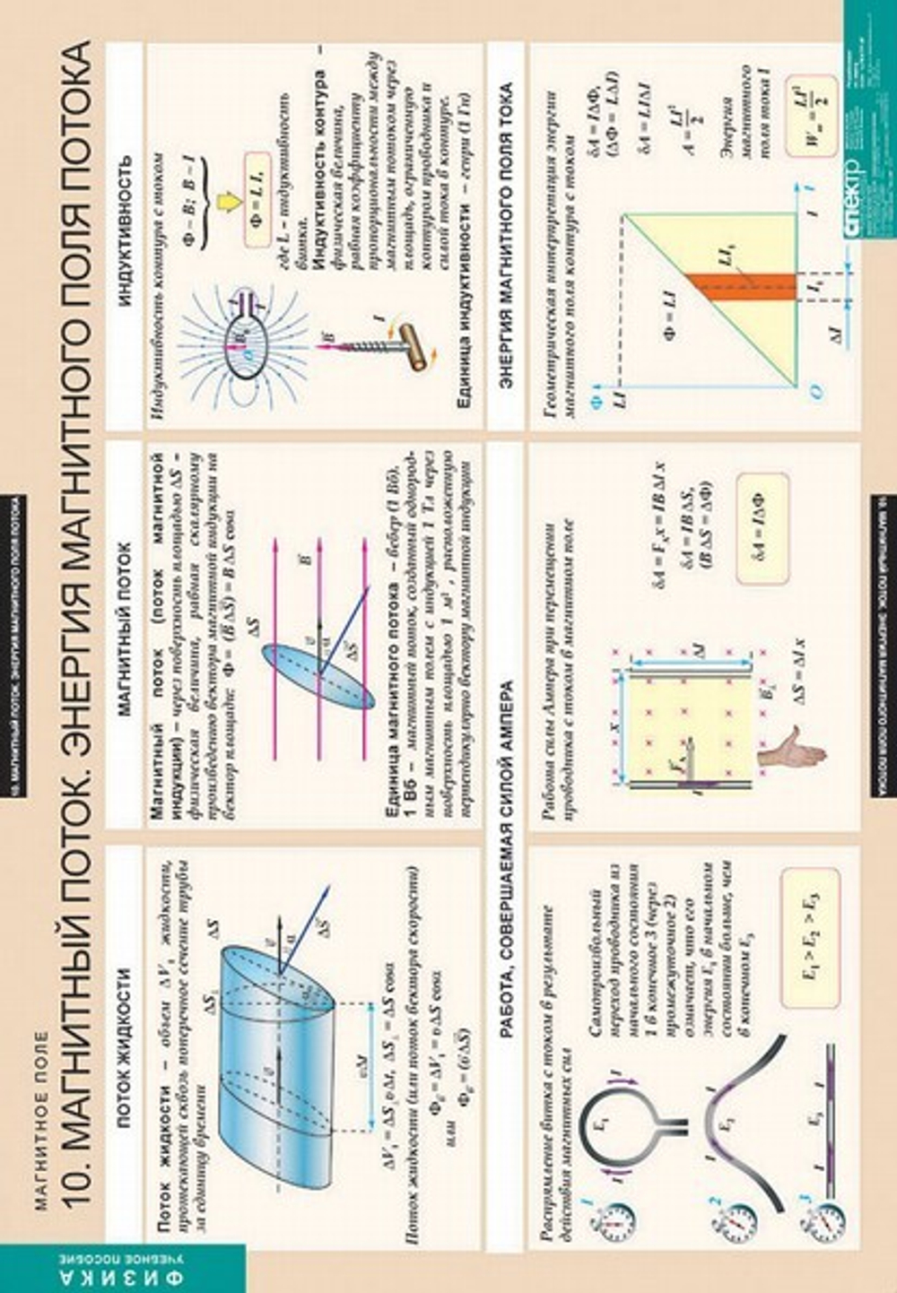 Комплект таблиц "Магнитное поле" (12 таб.)