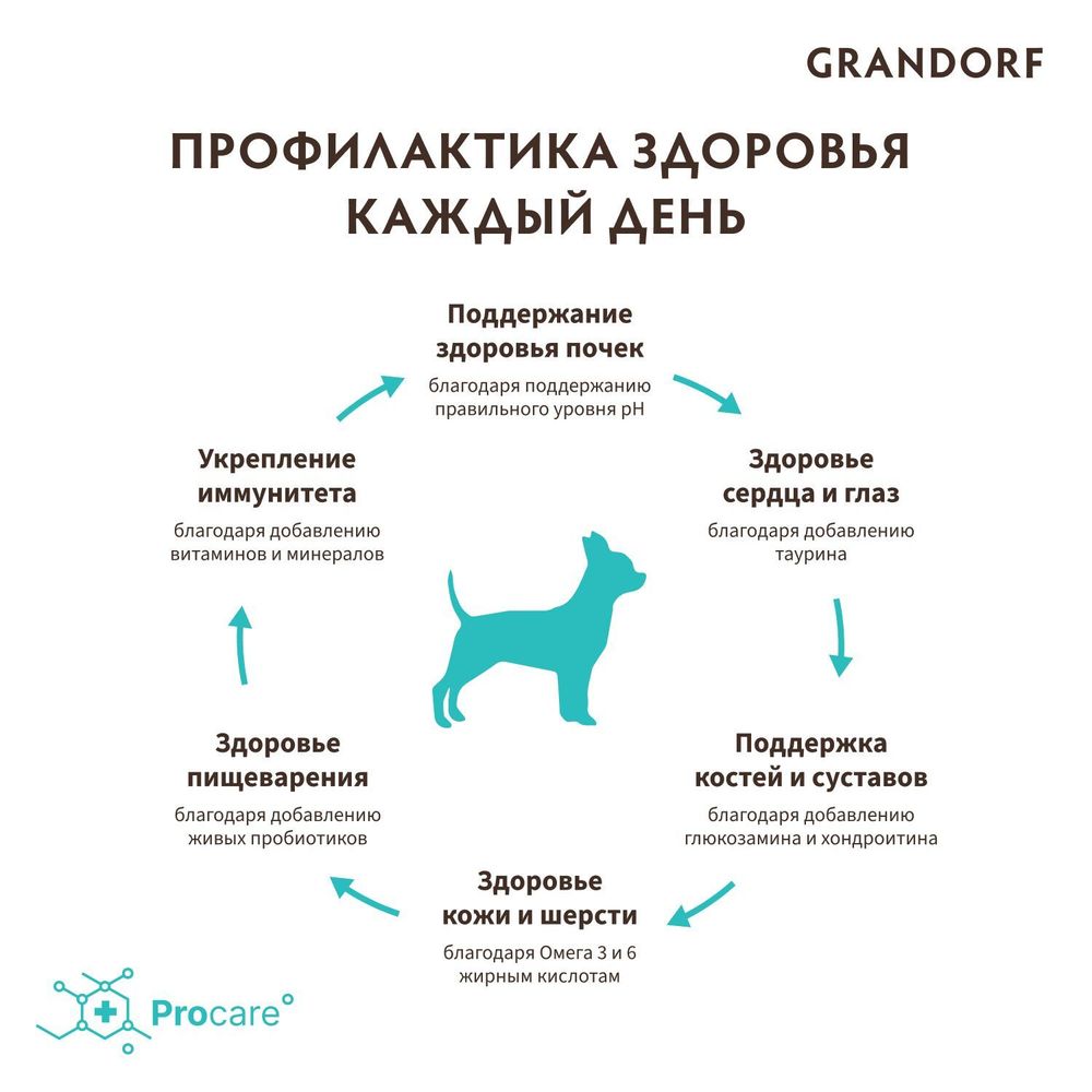 Уценка! Повр.упак. / Сухой корм Grandorf DOG 4 Meat PROBIOTIC MINI для взрослых собак мелких пород, 4 мяса с пробиотиками