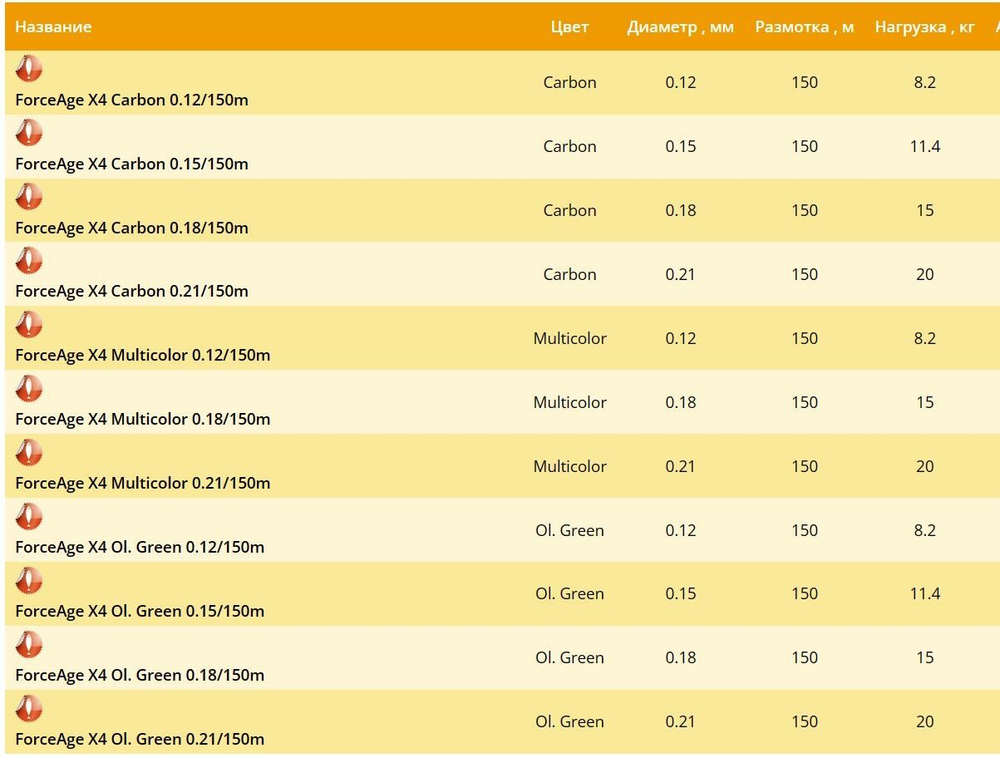 Плетеный шнур Stinger ForceAge X4 150m Multicolor 0,15