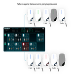 Комплект 10 зарядных станций PandoraWall-E (AC 22 кВт) с щитом балансного регулирования и распределения мощности.