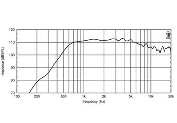 EighteenSound ND3T/8 - драйвер, неодим, 8 Ом, 110 Вт, 112 dB, 800...20000 Гц, выход 1.4"