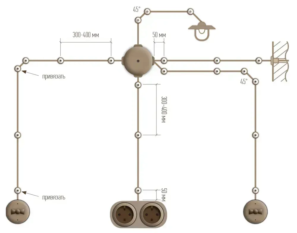 Ретро провод, витой кабель Retrika 2x2.5 ГОСТ, коричневый, 20м RP-22502-20, проводка