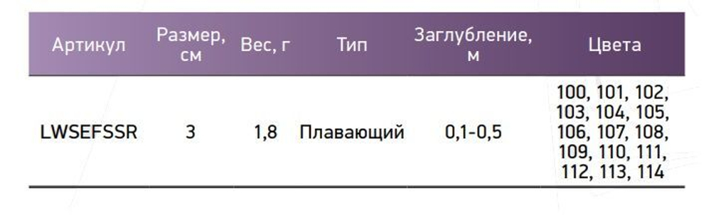 Воблер для рыбалки LureMax SENPAI