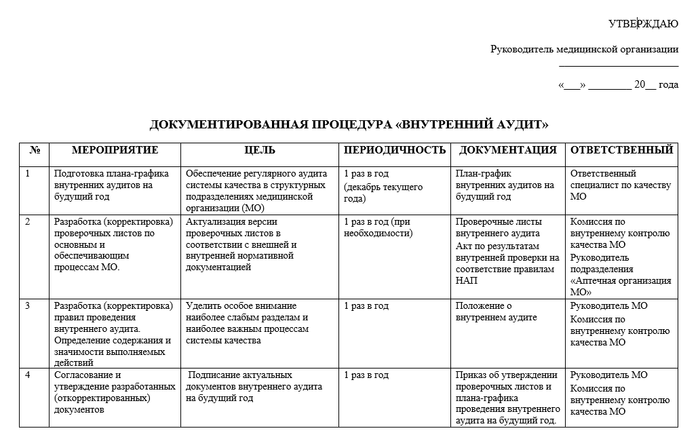 Документированная процедура Внутренний аудит в больничной аптеке