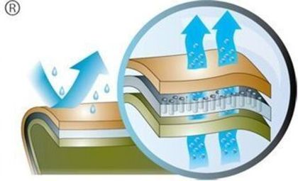 Все о материале компании Norfin - Nortex Breathable.