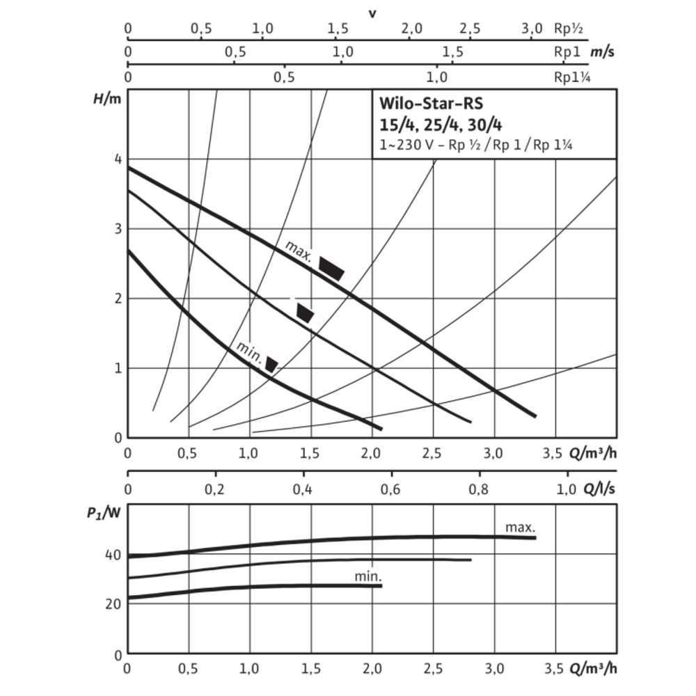 Циркуляционный насоса WILO STAR RS 25/4
