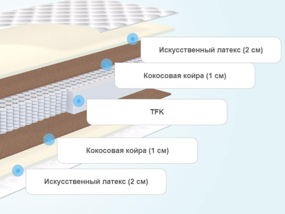 Матрас Balance Status