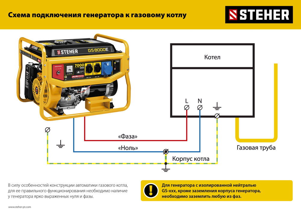 STEHER 1200 Вт, бензиновый генератор (GS-1500)