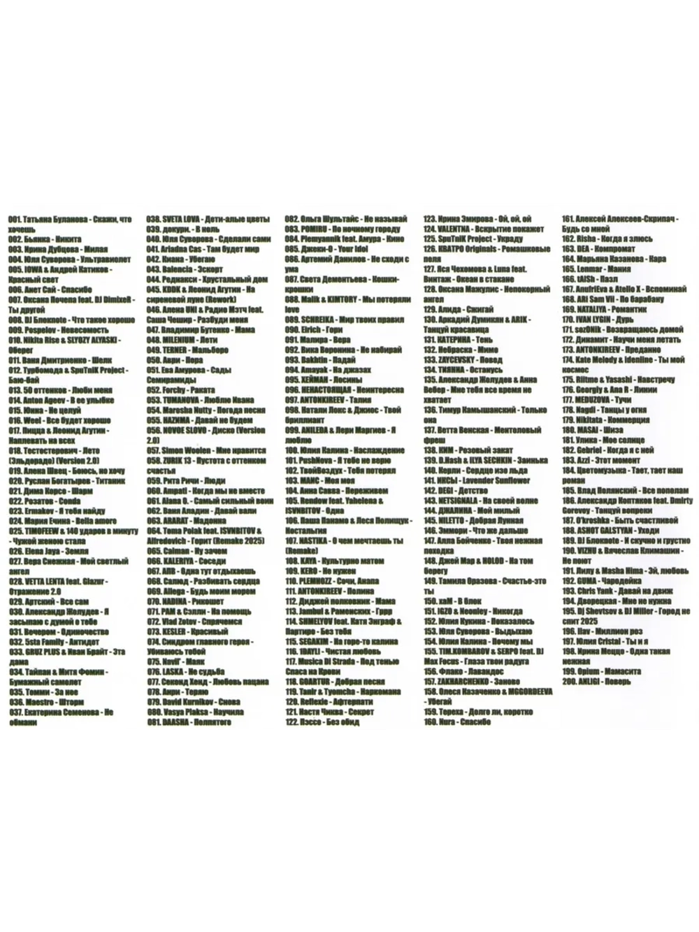 Радио Русский Хит (200 хитов) (Диск CD-MP3)