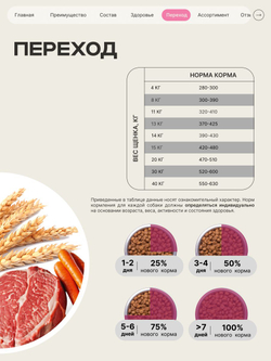 Корм сухой для щенков породы Немецкая овчарка, с говядиной, 3 кг, QUATTRO