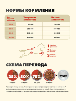 Jet Pet Classic корм для собак средних и крупных пород с высокой физической нагрузкой, говядина 12 кг