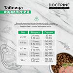 DOCTRINE (Доктрин) Сухой корм для щенков мелких пород беззерновой c телятиной и олениной