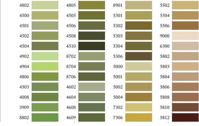 Нитки мулине ПНК, 12х10 м