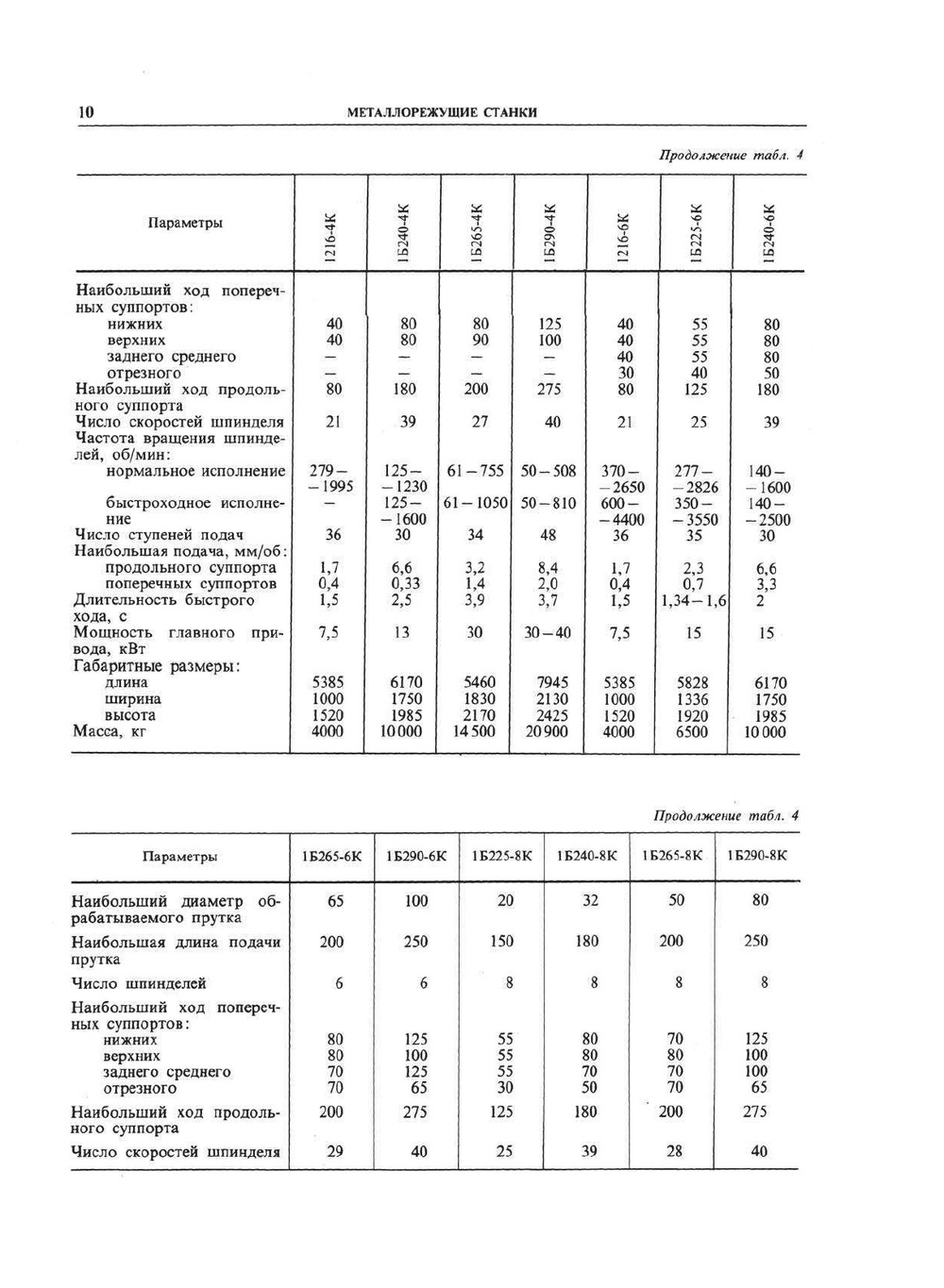 Справочник технолога-машиностроителя. Том 2 | А.Г. Косилова