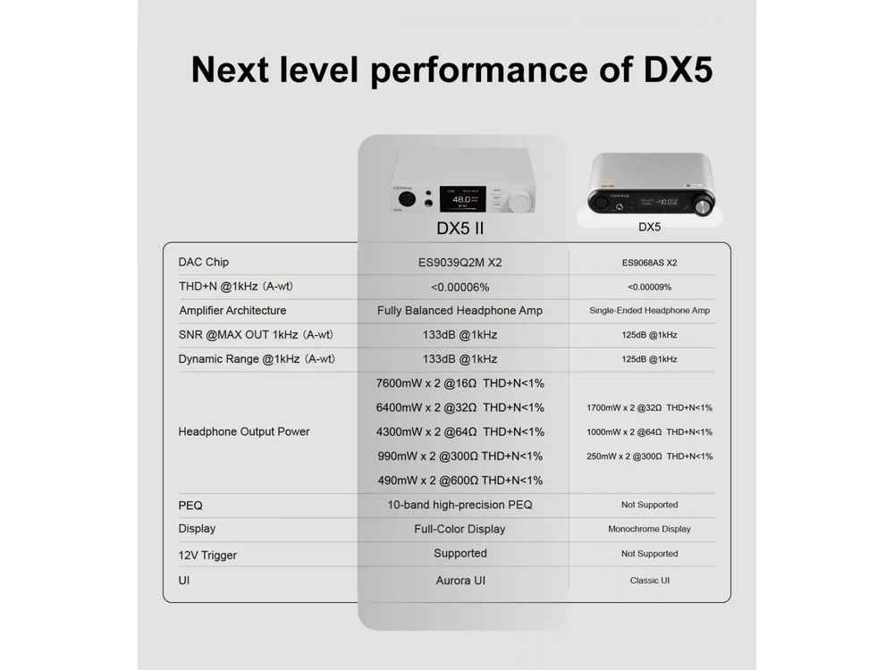 Цифро-аналоговый преобразователь Topping DX5 II