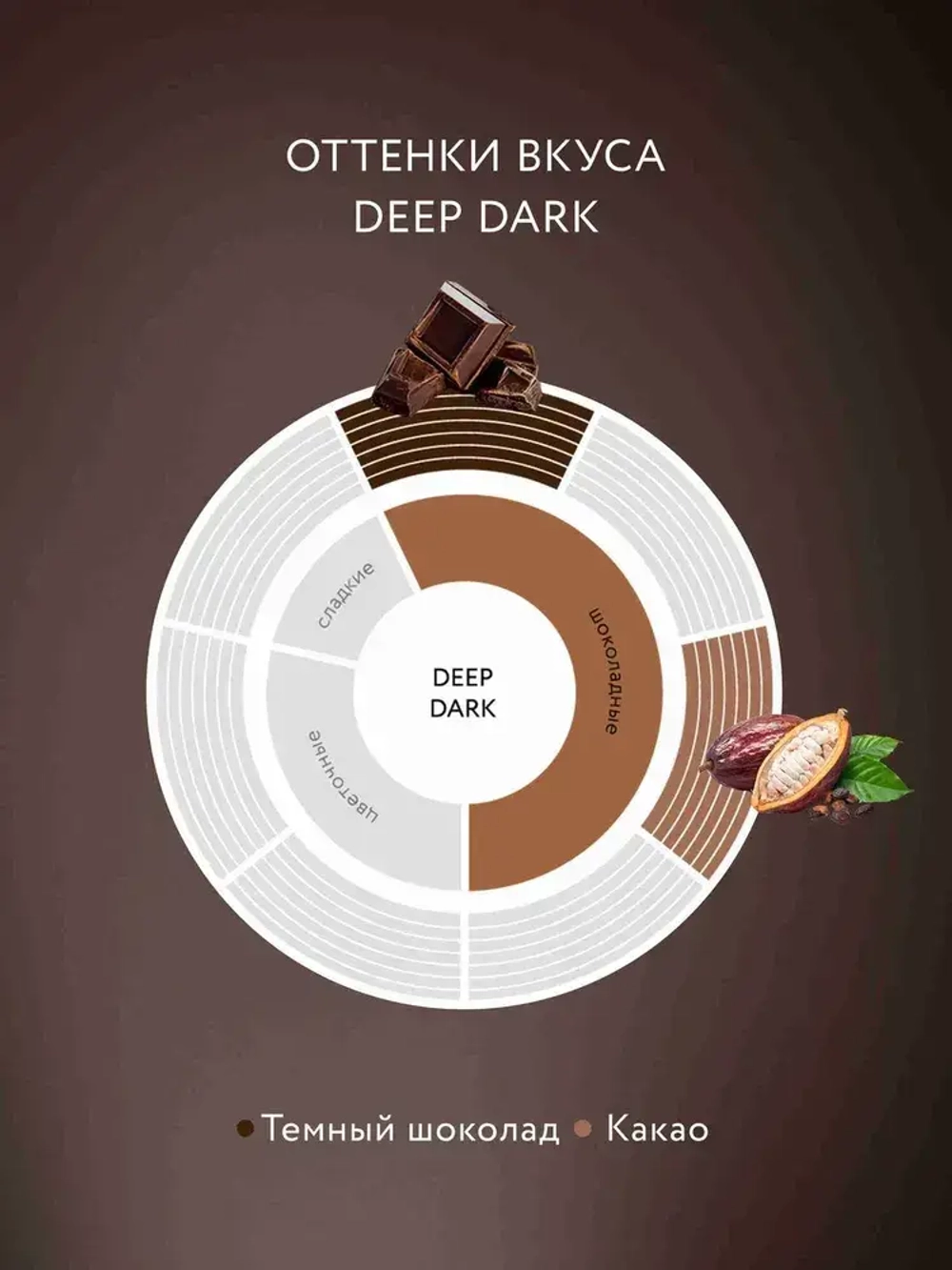 Кофе растворимый Jardin Deep Dark, 95 г