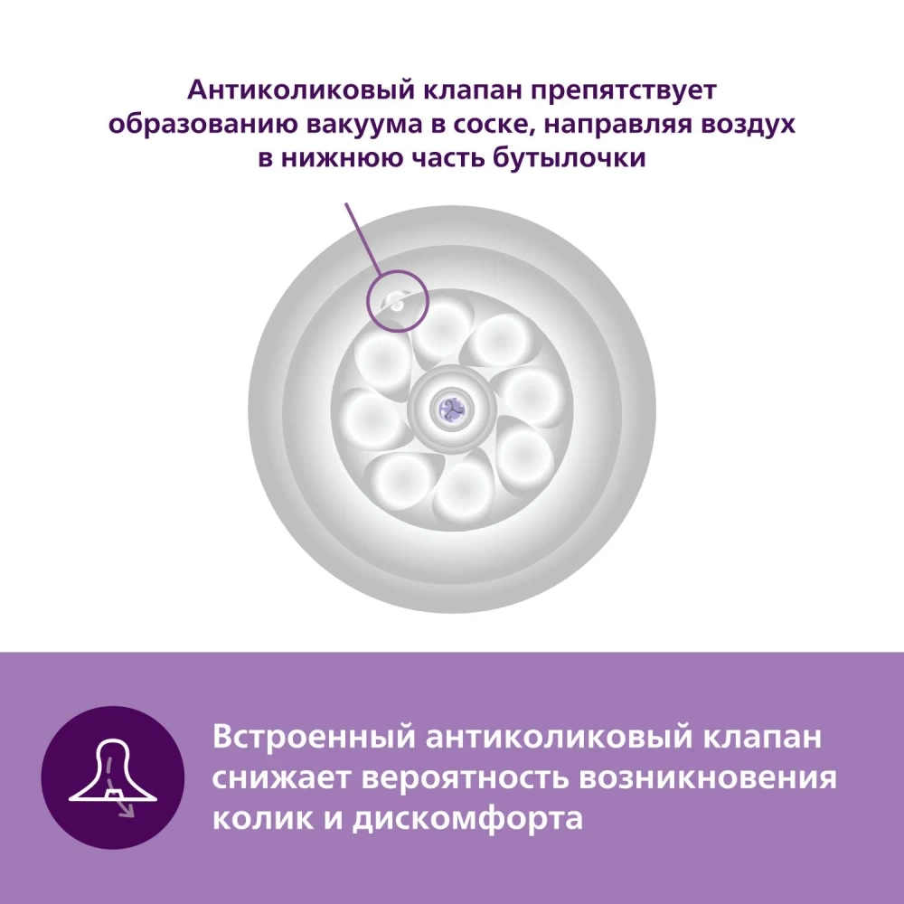 Соска силиконовая Philips Avent 2шт 4 поток SCY964/02