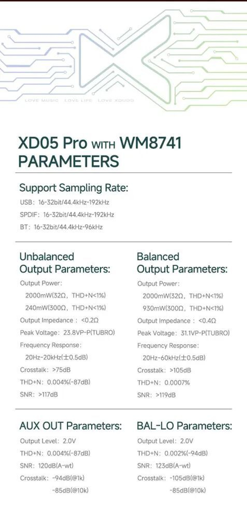 Карта цифро-аналоговый преобразователь xDuoo XD05 Pro WM8741 DAC Card Grey