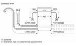 Встраиваемая посудомоечная машина Bosch SRV2IKX1BR