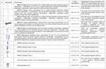 Площадка для сдачи нормативов. Ступень 1-11