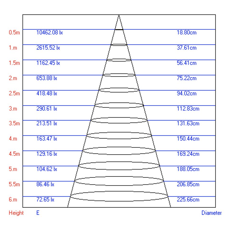 Трековый светильник однофазный ЭРА TR3 - 12 WH светодиодный 12Вт белый SMD