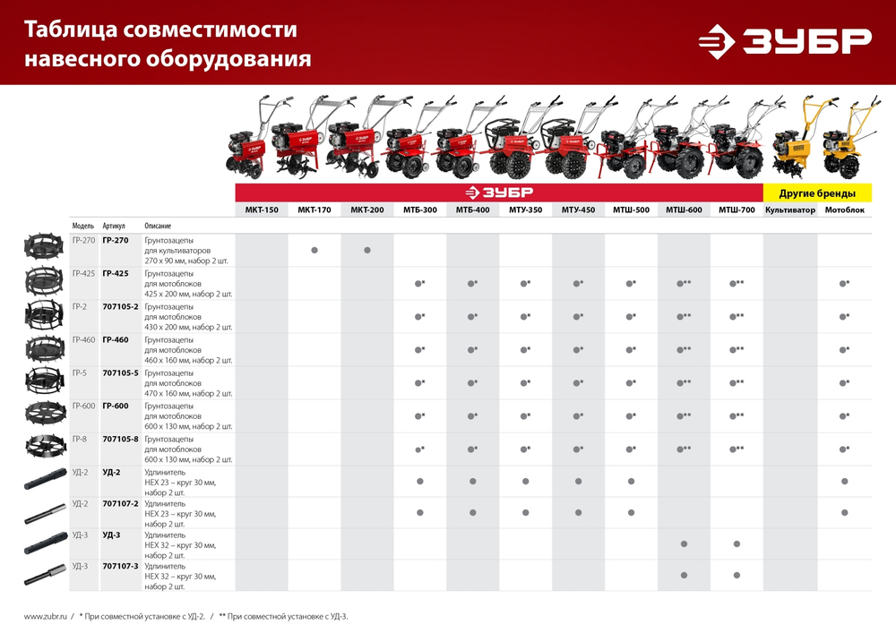 ЗУБР УД-2, НЕХ 23 - круг 30 мм, 2 шт., удлинитель (707107-2)