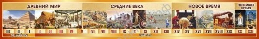 Стенд &quot;Линия времени&quot; 2х0.3