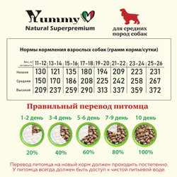 Yummy Linea корм для взрослых собак средних и крупных пород, ягненок, 2,5 кг
