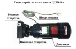 Насос для ДТ, бензина и масла "Vodotok" НДТБ-60л