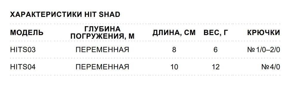 Мягкая приманка для рыбалки Hit Shad 03 /SH (5 шт/уп)