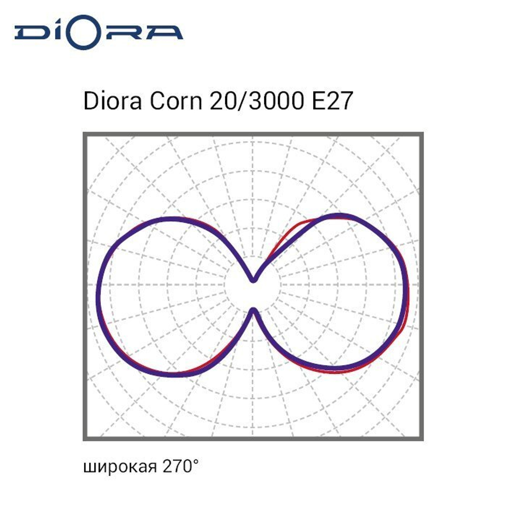 Diora Corn GP 25/3800 E27 5K