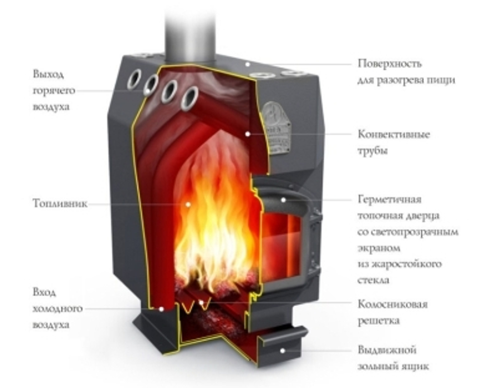 Печь ПО Студент, ЧД, СК, ТВ