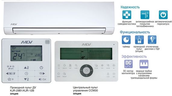 Настенный фанкойл до 2,5 кВт Mdv MDKG-V250C — (2)