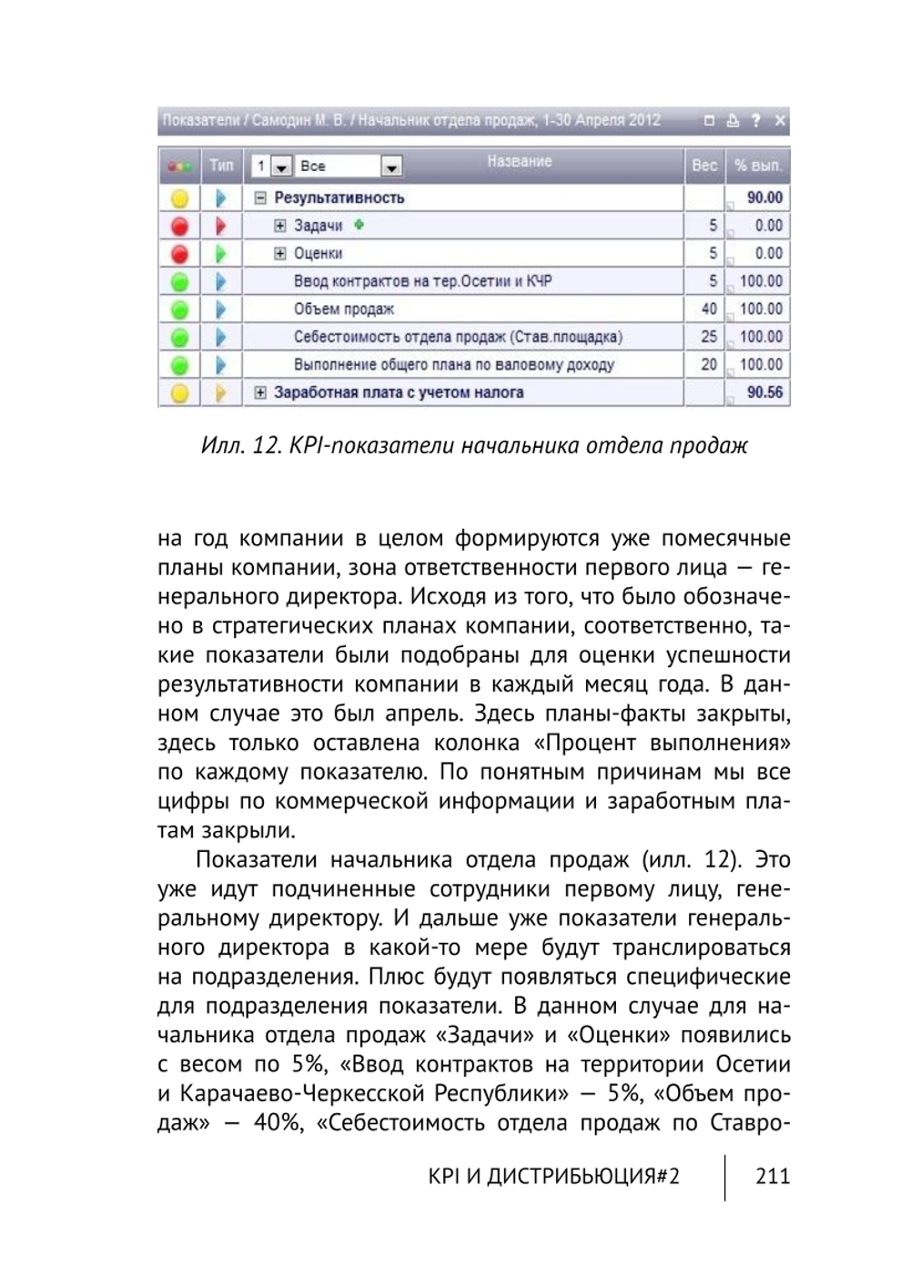 Cборник KPI-DRIVE #2 / KPI и Дистрибьюция #2