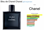 Chanel - Bleu de Chanel (мужские)