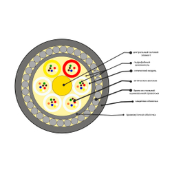 Кабель оптоволоконный ОКБ-0,22-8П-7кН