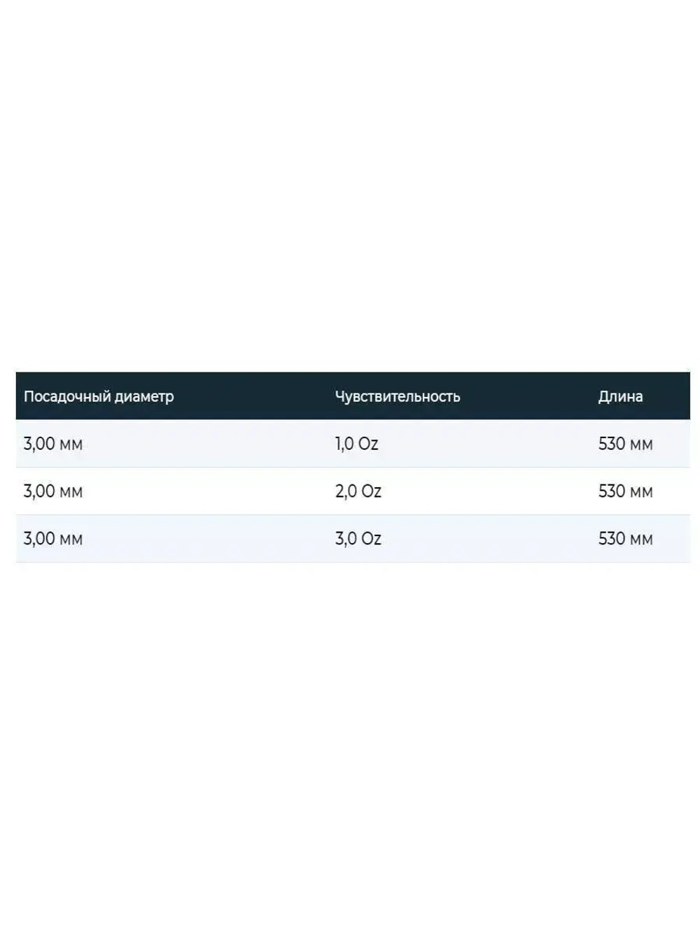 Вершинка для фидерных удилищ Vantage Feeder Power 84g