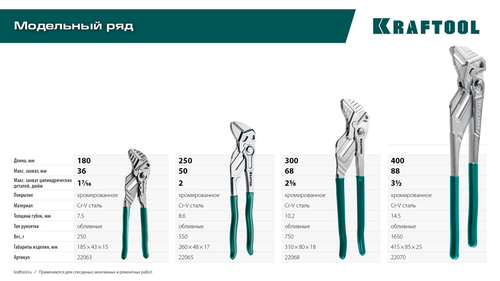 KRAFTOOL Vise-Wrench, 300 мм, клещи переставные-гаечный ключ (22068)