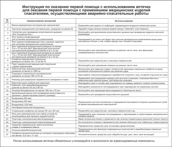 Аптечка, укладка, набор и комплект для оказания ПП с применением МИ и ЛП спасателями, осуществляющими аварийно-спасательные работы, приказ №246н,ф0870/1 
, арт. 3910