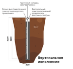 Комплект электролитического заземления L=3000мм вертикальное EKF
