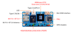 Orange Pi Zero 3W 4GB