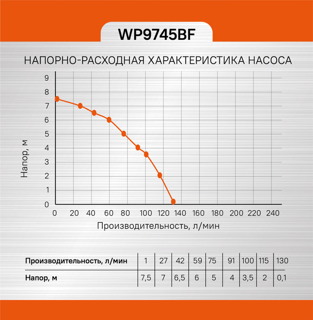 Насос погружной дренажный Sturm! WP9745BF