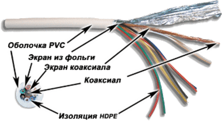 RG-58