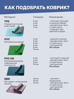 Коврик для йоги Starfit Core FM-101, 173x61х0,5