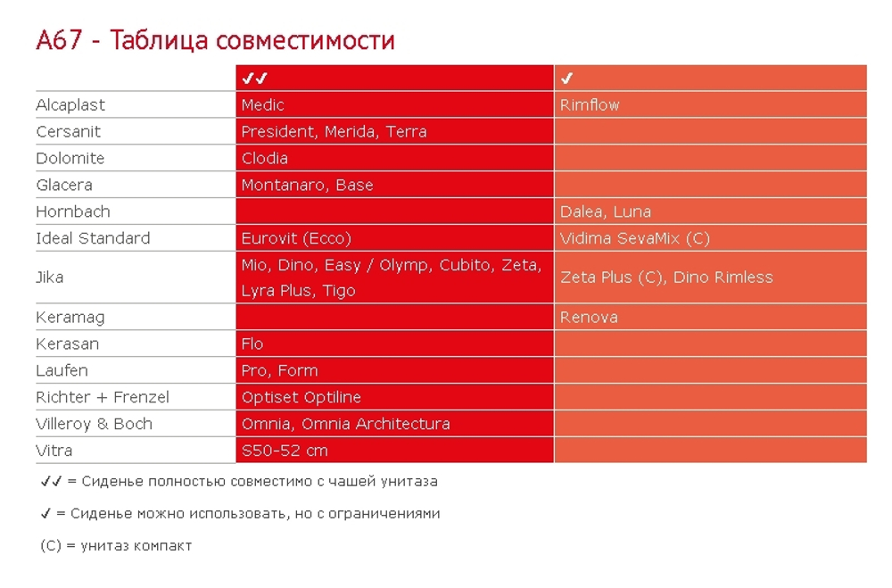Сиденье A67 для унитаза Softclose