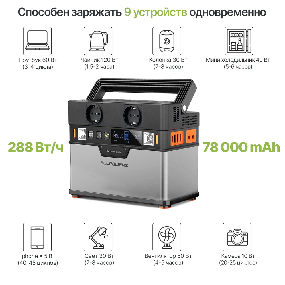 Портативная электростанция Allpowers S300, 300 Вт