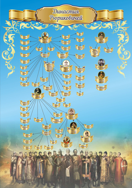 Стенд "Династия Рюриковичей"