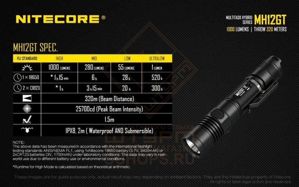 Фонарь Nitecore MH12GT