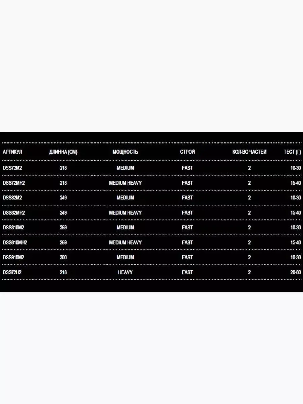 Спиннинг для рыбалки 13 FISHING Defy S Spinning 7'2" H 20-80g 2pcs